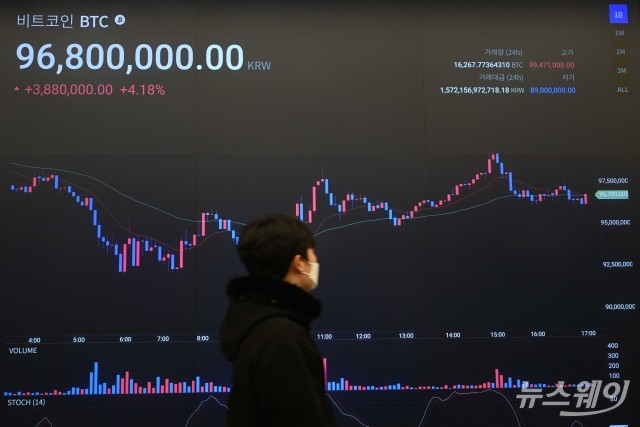 1년 4개월 만에 1억원 아래로 급락한 '비트코인'