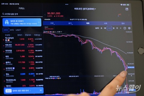 빗썸 사태 후폭풍···금융위, 全 거래소 '내부통제' 현황 점검