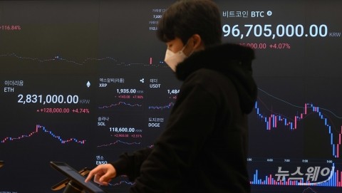 "3분 이내 차익실현"···가상자산 '경주마 효과' 시세조종 덜미