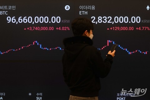 비트코인·금·증시 '트리플 약세'···전문가들 "포트폴리오 점검 시기"