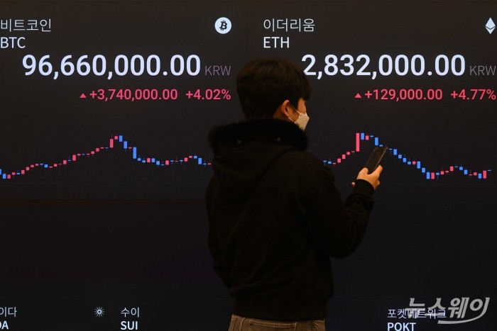 며칠째 하락하던 비트코인 가격이 1년 4개월 만에 1억원 아래로 급락한 6일 오후 서울 강남구 업비트 고객센터 전광판에 비트코인을 비롯한 알트코인 '이더리움' 시세가 표시되고 있다. 사진=강민석 기자 kms@newsway.co.kr