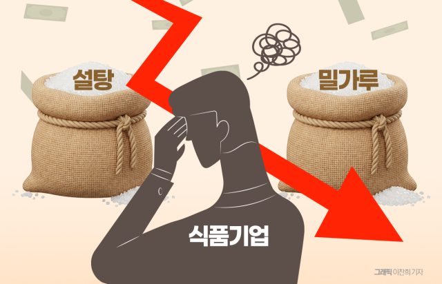 밀가루·설탕 가격 인하, 식품업계 가격 조정 신호탄 될까