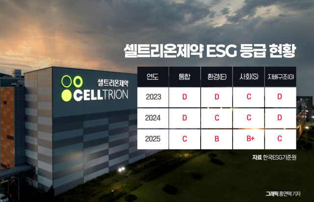 'C등급 숙제' 안고 간다···셀트리온제약, '지속가능경영' 확립 예고