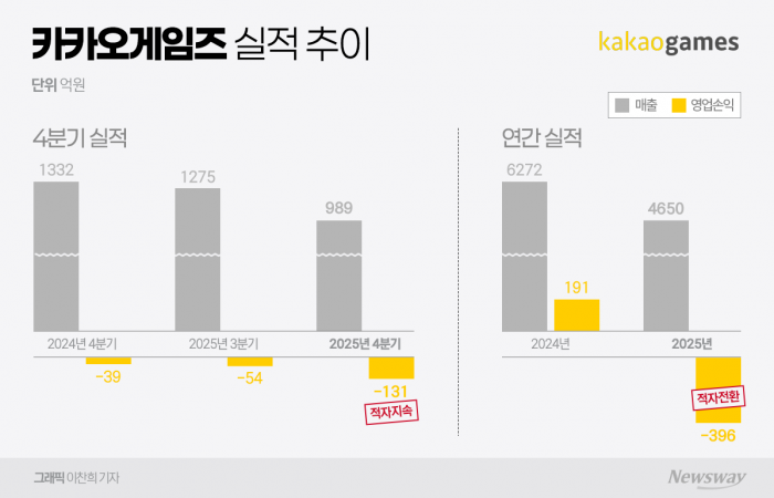 그래픽=이찬희 기자