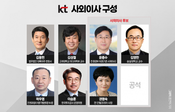 한 발 물러선 KT 이사회와 '좌불안석' 박윤영 기사의 사진