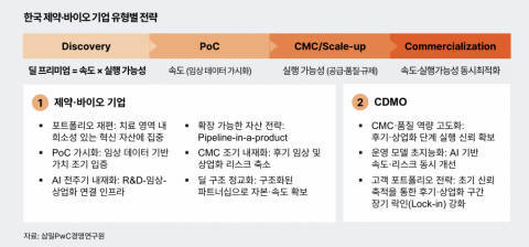 "K-바이오 경쟁력 확보, '속도·실행력'에서 판가름"