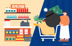 생필품 할인 이어져도 소비자 체감물가는 왜 높을까