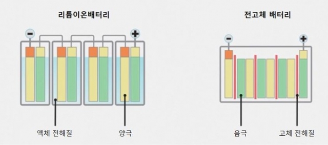 휴머노이드가 연 '배터리 2막'···소재 삼총사의 '변신'
