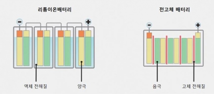 사진=삼성SDI 제공