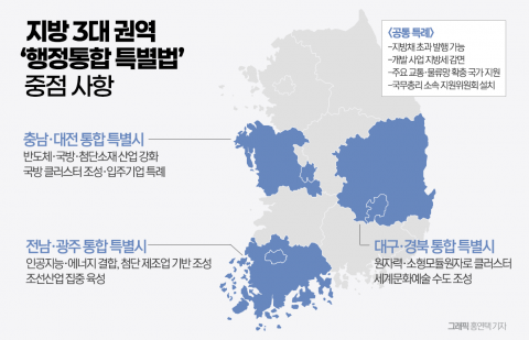 3대 메가권역 출범 초읽기···지방 건설·부동산 '대전환' 예고