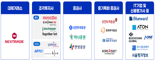 사진=NXT 컨소시엄 제공.
