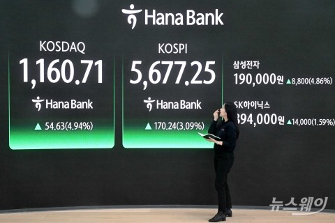"땡큐 삼전·하닉"···코스피 5600선 최고치 경신 마감