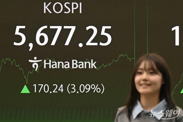 미국 기술주 반등과 반도체 대형주의 동반 강세에 힘입어 코스피가 사상 처음 5600선을 돌파한 19일 오후 서울 중구 하나인피니티서울 현황판에 코스피 종가가 표시돼 있다. 이날 코스피는 전 거래일 대비 3.09% 오른 5677.25에, 코스닥은 4.94% 오른 1160.71에 마감됐다. 사진=강민석 기자 kms@newsway.co.kr