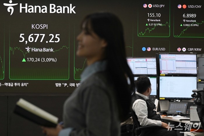 미국 기술주 반등과 반도체 대형주의 동반 강세에 힘입어 코스피가 사상 처음 5600선을 돌파한 19일 오후 서울 중구 하나인피니티서울 현황판에 코스피 지수 종가가 표시돼 있다. 이날 코스피는 전 거래일 대비 3.09% 오른 5677.25에, 코스닥은 4.94% 오른 1160.71에 마감됐다. 사진=강민석 기자 kms@newsway.co.kr