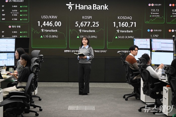 미국 기술주 반등과 반도체 대형주의 동반 강세에 힘입어 코스피가 사상 처음 5600선을 돌파한 19일 오후 서울 중구 하나인피니티서울 현황판에 코스피·코스닥 지수 종가와 원달러 환율이 표시돼 있다. 이날 코스피는 전 거래일 대비 3.09% 오른 5677.25에, 코스닥은 4.94% 오른 1160.71에 마감됐다. 사진=강민석 기자 kms@newsway.co.kr