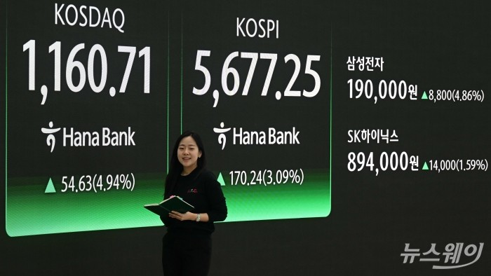 미국 기술주 반등과 반도체 대형주의 동반 강세에 힘입어 코스피가 사상 처음 5600선을 돌파한 19일 오후 서울 중구 하나인피니티서울 현황판에 코스피·코스닥 지수 종가와 삼성전자, SK하이닉스 종가가 표시돼 있다. 사진=강민석 기자 kms@newsway.co.kr