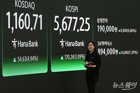 美 기술주 반등과 반도체 대형주 힘입은 코스피···사상 첫 5600선 돌파 마감