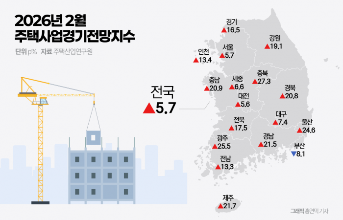 지방 부동산 '온기 확산'···매매가격·주택경기 회복 기사의 사진