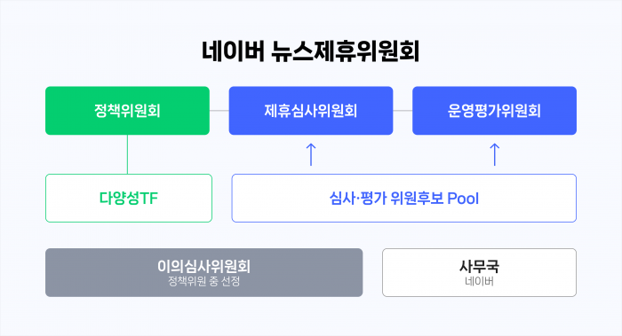 사진=네이버 제공