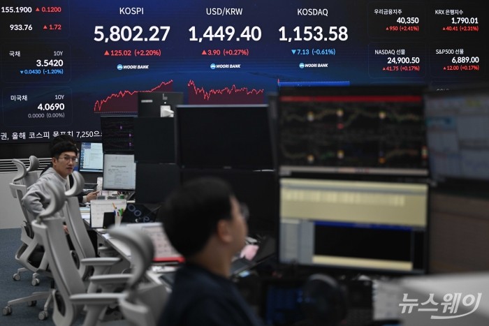 코스피가 6000 시대 진입이 가까워지고 설 연휴 이후 2거래일 연속 상승세를 이어가며 장중 5800선을 돌파한 20일 오후 서울 중구 우리은행 본점 딜링룸 전광판에 코스피·코스닥 지수와 원달러 환율이 표시돼 있다. 사진=강민석 기자 kms@newsway.co.kr