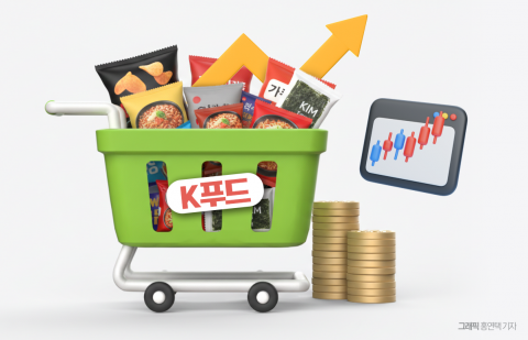 실적 개선에 배당 늘린 식품업계···'짠물' 이미지 벗을까