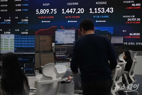 코스피 5800선 넘었지만···VKOSPI 상승 '경계감'