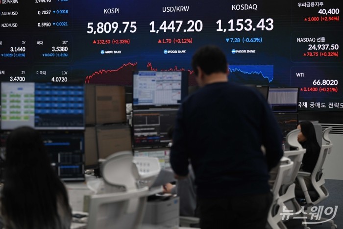 코스피가 6000 시대 진입에 가까워지고 설 연휴 이후 2거래일 연속 상승세를 이어가며 장중 5800선을 돌파한 20일 오후, 서울 중구 우리은행 본점 딜링룸 전광판에 코스피·코스닥 지수와 원달러 환율이 표시돼 있다. 사진=강민석 기자 kms@newsway.co.kr