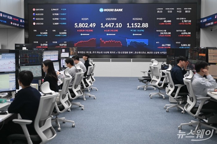 코스피가 6000 시대 진입에 가까워지고 설 연휴 이후 2거래일 연속 상승세를 이어가며 장중 5800선을 돌파한 20일 오후, 서울 중구 우리은행 본점 딜링룸 전광판에 코스피·코스닥 지수와 원달러 환율이 표시돼 있다. 사진=강민석 기자 kms@newsway.co.kr