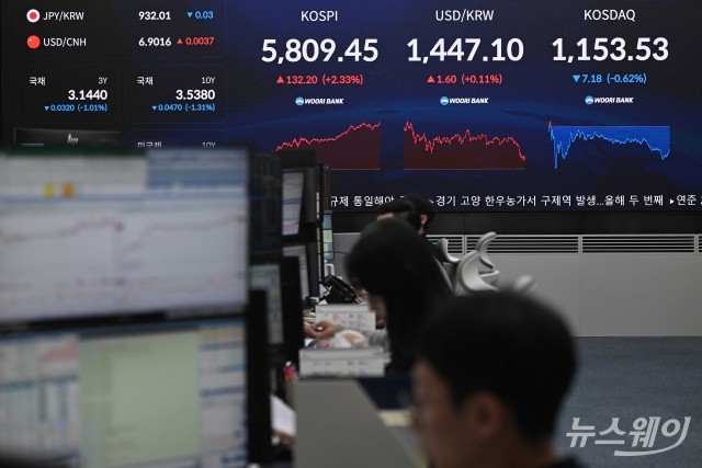 코스피 5800선 첫 돌파···'육천피' 눈앞