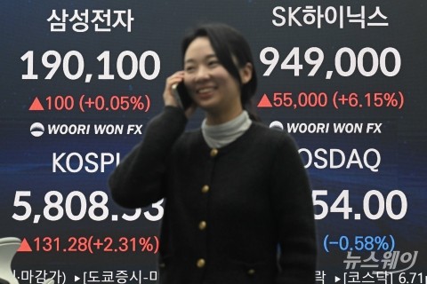 코스피 5800선 넘어 최고치 마감···'블랙록 호재' 하이닉스 질주