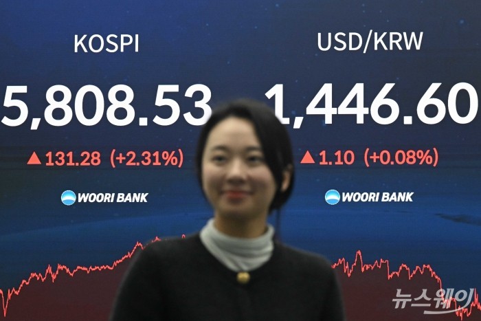 코스피가 6000 시대 진입이 가까워지고 설 연휴 이후 2거래일 연속 상승세를 이어가며 5800선을 돌파 마감한 20일 오후 서울 중구 우리은행 본점 딜링룸 전광판에 코스피 지수 종가와 원달러 환율이 표시돼 있다. 사진=강민석 기자 kms@newsway.co.kr