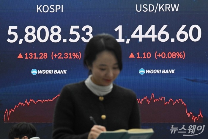 코스피가 6000 시대 진입이 가까워지고 설 연휴 이후 2거래일 연속 상승세를 이어가며 5800선을 돌파 마감한 20일 오후 서울 중구 우리은행 본점 딜링룸 전광판에 코스피 지수 종가와 원달러 환율이 표시돼 있다. 사진=강민석 기자 kms@newsway.co.kr