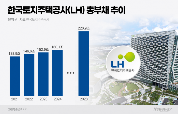그래픽=홍연택 기자
