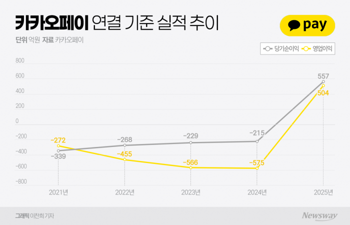 그래픽=이찬희 기자