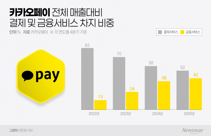 그래픽=이찬희 기자