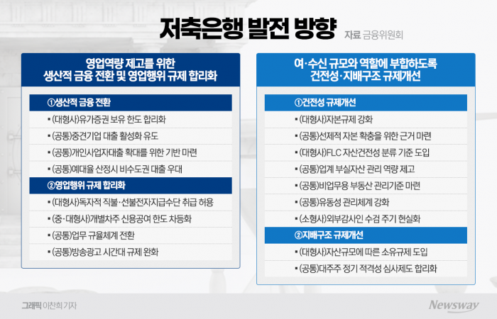 자산 5조원 이상 대형 저축은행, 은행 수준 자본규제 받는다 기사의 사진