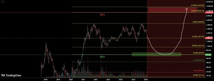사진=트레이딩뷰
