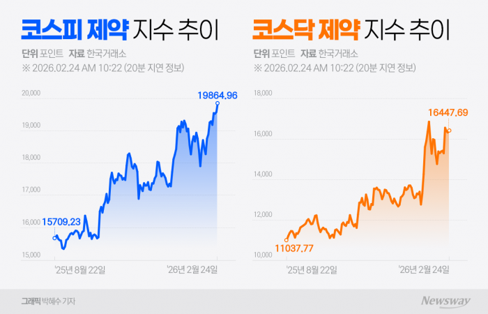 제약株 보는 달라진 시선···임상 성공보다 '사업성' 기사의 사진