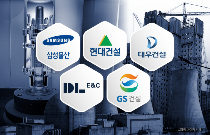 건설사 오늘은 '주택'·내일은 '원전' 기사의 사진