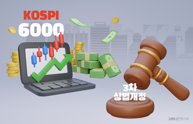 자사주 소각에 '육천피' 속도···수혜주는 '증권·지주'