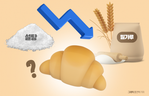 제분·제당 담합 후폭풍에···빵 가격 인하론 재대두 전망