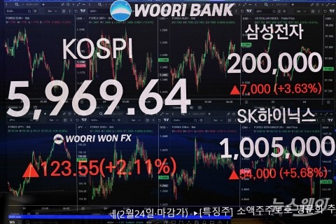 삼성전자·SK하이닉스·코스피지수 동시 상승마감