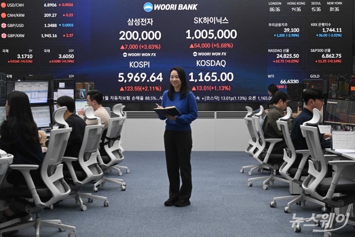 메모리 반도체 호황 속에 삼성전자와 SK하이닉스가 신고가를 기록하며 코스피 지수가 6천을 목전에 두고 있는 24일 오후 서울 중구 우리은행 본점 딜링룸 전광판에 코스피·코스닥 지수 종가와 삼성전자·SK하이닉스 종가가 표시돼 있다. 이날 코스피 지수는 전장 대비 2.11%(123.55포인트) 오른 5969.64에, 코스닥 지수는 전장 대비 1.13%(13.01포인트) 인상된 1165.00에 장을 마쳤다. 사진=강민석 기자 kms@newsway.co.kr