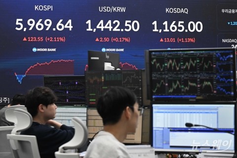 코스피 사상 최고치 5900선 경신 마감