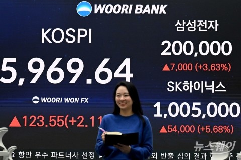 메모리 반도체 호황 속 코스피 5900선 마감