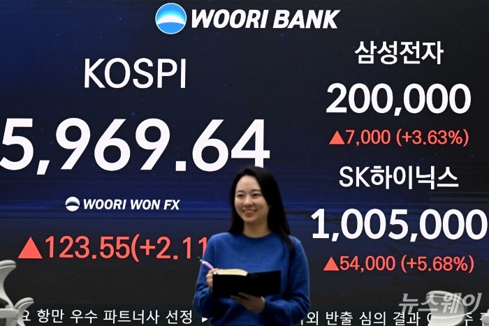 메모리 반도체 호황 속에 삼성전자와 SK하이닉스가 신고가를 기록하며 코스피 지수가 6천을 목전에 두고 있는 24일 오후 서울 중구 우리은행 본점 딜링룸 전광판에 코스피 지수 종가와 삼성전자·SK하이닉스 종가가 표시돼 있다. 이날 코스피 지수는 전장 대비 2.11%(123.55포인트) 오른 5969.64에, 코스닥 지수는 전장 대비 1.13%(13.01포인트) 인상된 1165.00에 장을 마쳤다. 사진=강민석 기자 kms@newsway.co.kr