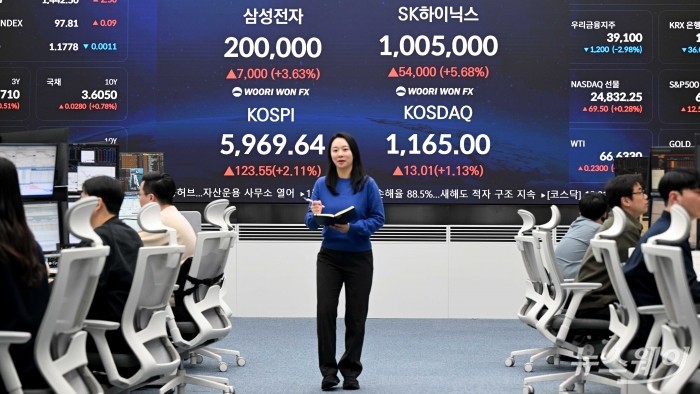 메모리 반도체 호황 속에 삼성전자와 SK하이닉스가 신고가를 기록하며 코스피 지수가 6천을 목전에 두고 있는 24일 오후 서울 중구 우리은행 본점 딜링룸 전광판에 코스피·코스닥 지수 종가와 삼성전자·SK하이닉스 종가가 표시돼 있다. 이날 코스피 지수는 전장 대비 2.11%(123.55포인트) 오른 5969.64에, 코스닥 지수는 전장 대비 1.13%(13.01포인트) 인상된 1165.00에 장을 마쳤다. 사진=강민석 기자 kms@newsway.co.kr