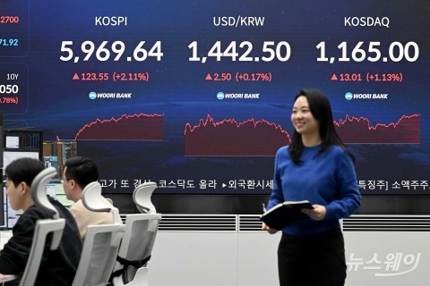 코스피, '실적 공백' 3월 속도조절 전망···"변동성 리스크 주의"