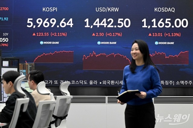 코스피, '실적 공백' 3월 속도조절 전망···"변동성 리스크 주의"