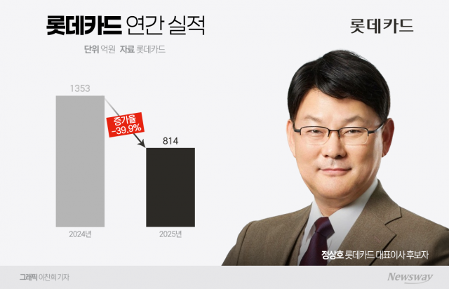 롯데카드 새 수장에 정상호 ···신뢰 회복·실적 개선 첫 시험대